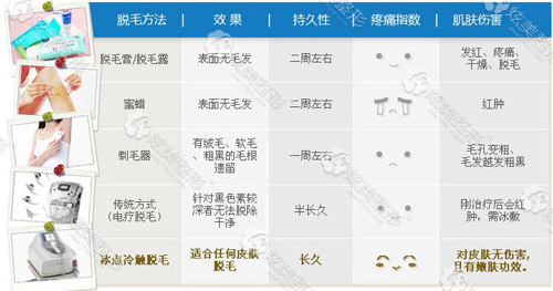 昆山百达丽脱毛怎么样 万人脱毛节优惠价格表来袭