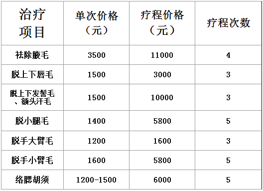 廈門修志夫整形醫院脫毛價格表