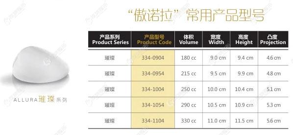 傲诺拉璀璨系列假体型号尺寸表